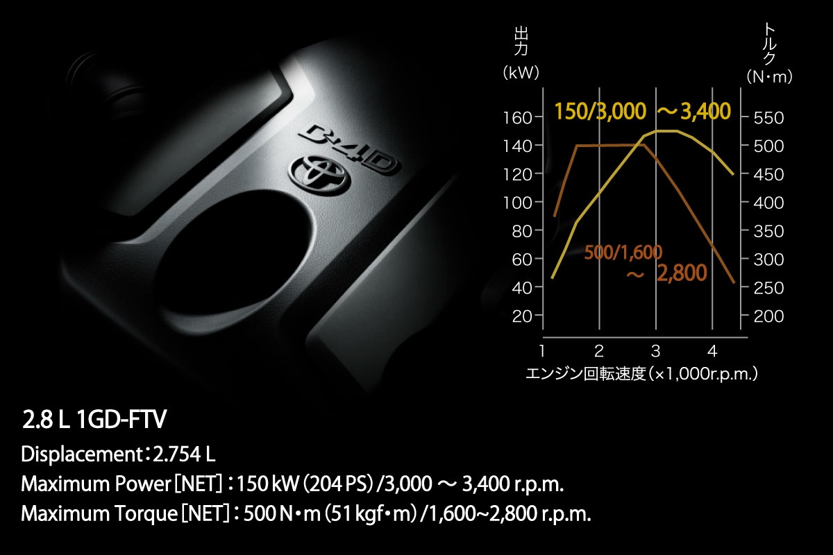feasibility　プラド七人乗り　ウレタンレス合皮 ランドクルーザープラド(2009年9月～2024年4月)| トヨタ自動車の