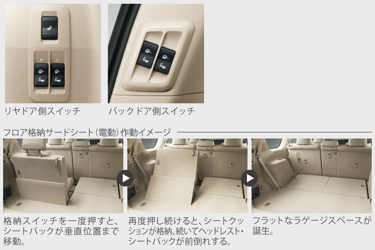 ランドクルーザー プラド | 特長 | トヨタモビリティ東名古屋