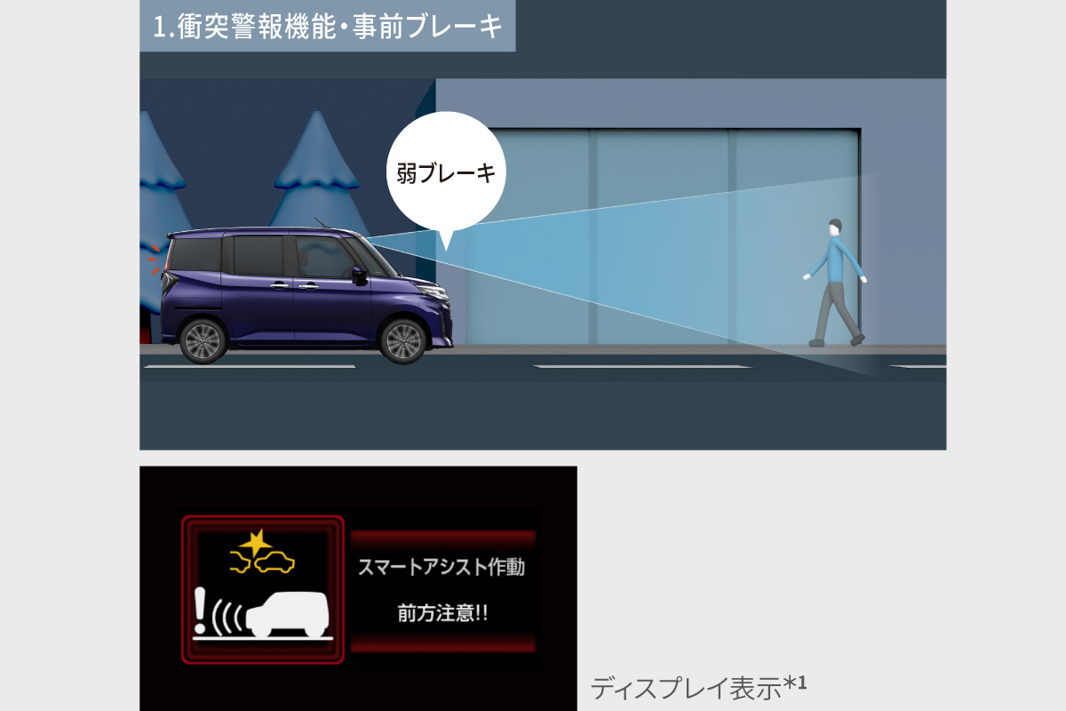 ルーミー | 特長 | トヨタモビリティ東名古屋