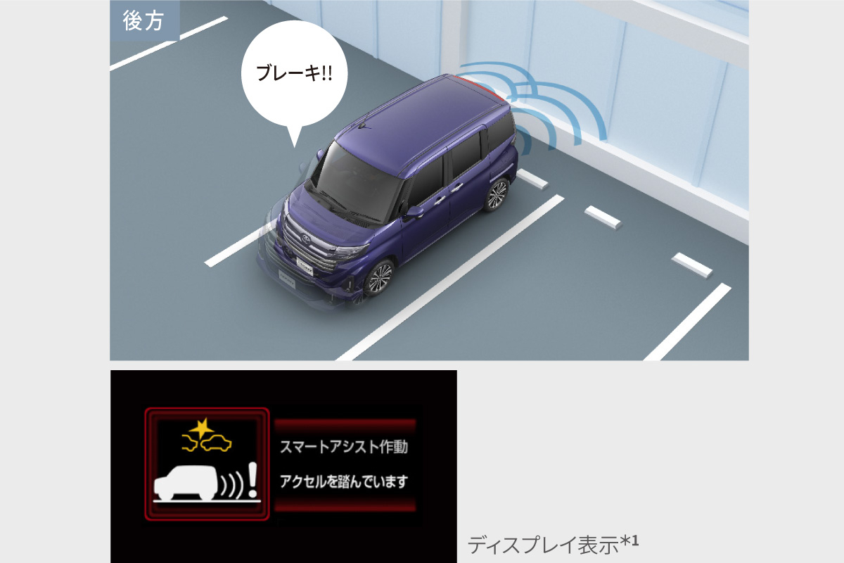 ルーミー | 特長 | トヨタモビリティ東名古屋
