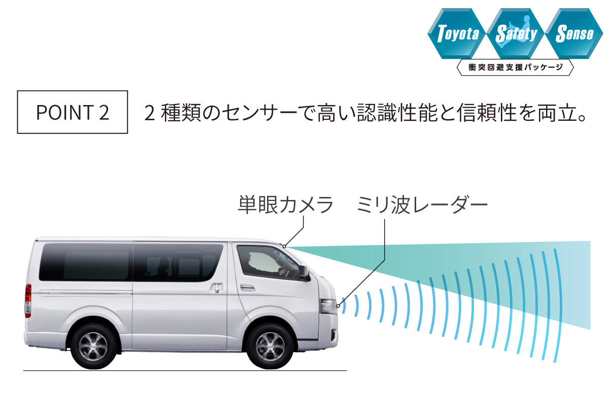 ハイエース ワゴン | 特長 | トヨタモビリティ東名古屋