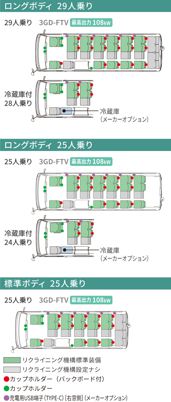 コースター | 価格・グレード | トヨタモビリティ東名古屋