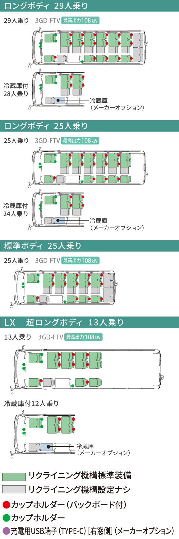 コースター | 価格・グレード | トヨタモビリティ東名古屋