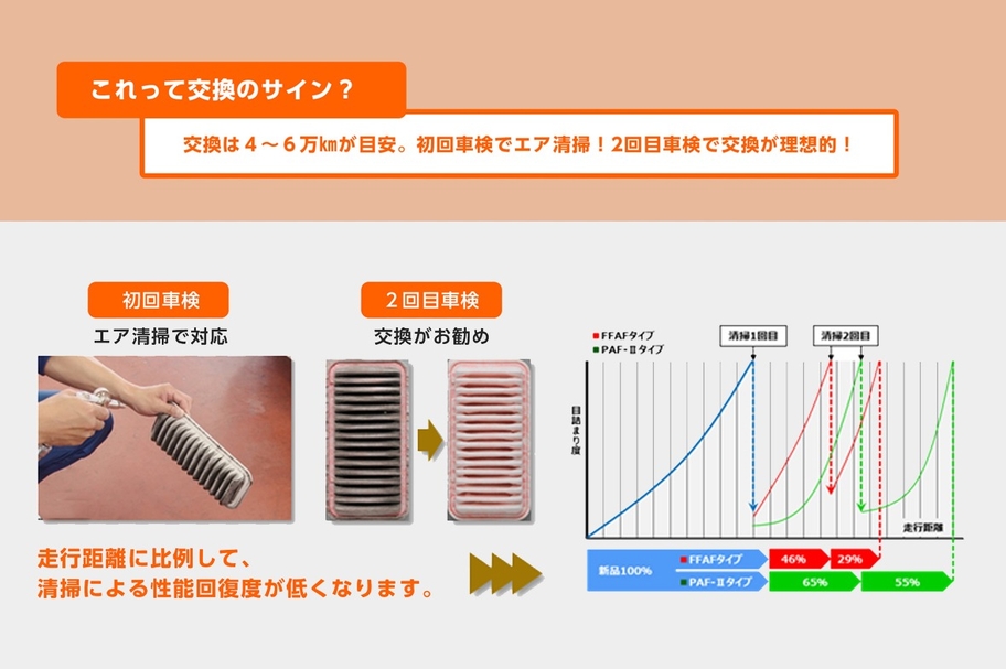 エアクリーナーフィルター交換 エアエレメント04