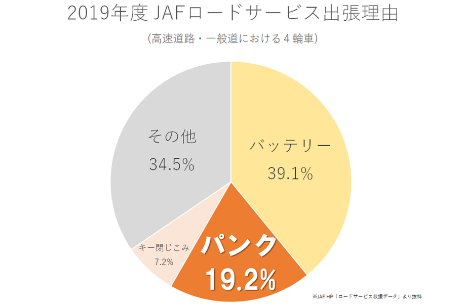 JAF2019