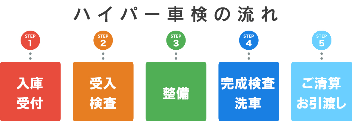ハイパー車検  トヨタモビリティ東名古屋
