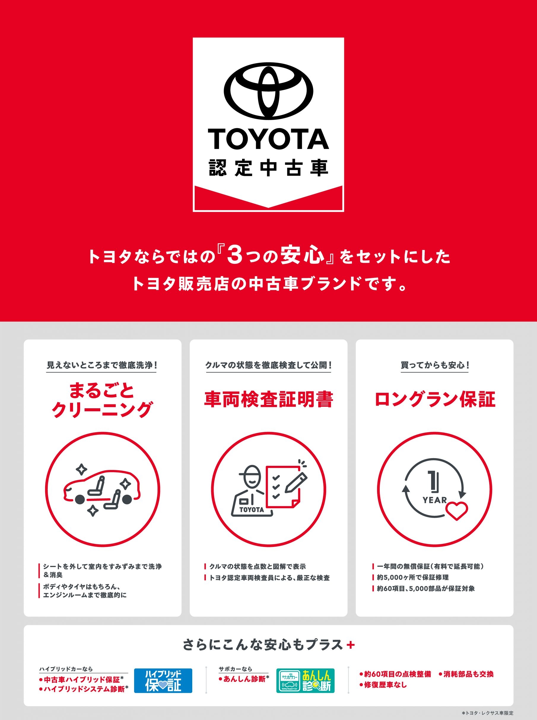 U-Carを探す | トヨタモビリティ東名古屋