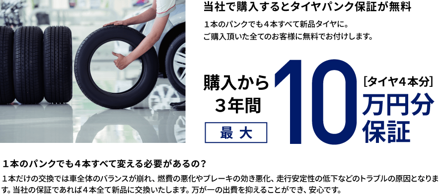 当社で購入するとタイヤパンク保証が無料　１本のパンクでも４本すべて新品タイヤに。ご購入頂いた全てのお客様に無料でお付けします。　購入から3年間　最大10万円分保証［タイヤ4本分］　１本のパンクでも４本すべて変える必要があるの？　１本だけの交換では車全体のバランスが崩れ、燃費の悪化やブレーキの効き悪化、走行安定性の低下などのトラブルの原因となります。当社の保証であれば４本全て新品に交換いたします。万が一の出費を抑えることができ、安心です。