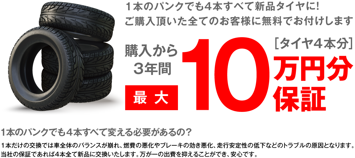 １本のパンクでも４本すべて新品タイヤに！ご購入頂いた全てのお客様に無料でお付けします　購入から３年間最大10万円分保証［タイヤ４本分］　１本のパンクでも４本すべて変える必要があるの？　１本だけの交換では車全体のバランスが崩れ、燃費の悪化やブレーキの効き悪化、走行安定性の低下などのトラブルの原因となります。当社の保証であれば４本全て新品に交換いたします。万が一の出費を抑えることができ、安心です。
